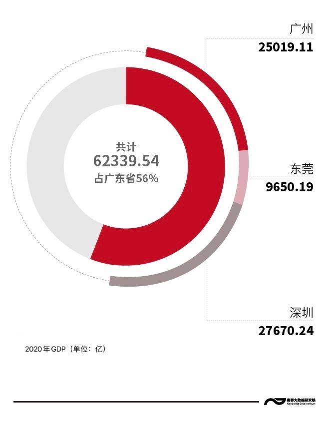 美国硅谷gdp(2)