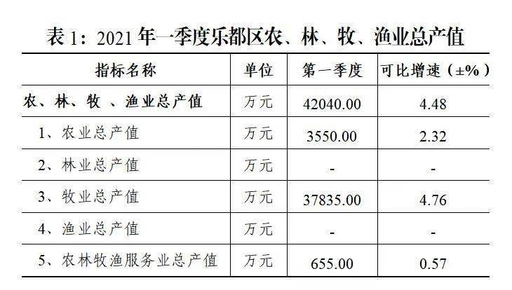 海南2021一季度gdp分析_一季度各省GDP大数据分析 22个省市GDP增速高于全国水平 附榜单(2)