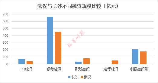 湖南长沙核心gdp是什么_长沙,房价,GDP 资讯中心 好房子网(3)