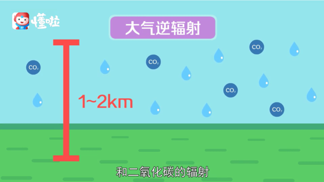 科普动画 | 大气辐射和逆辐射有什么区别?