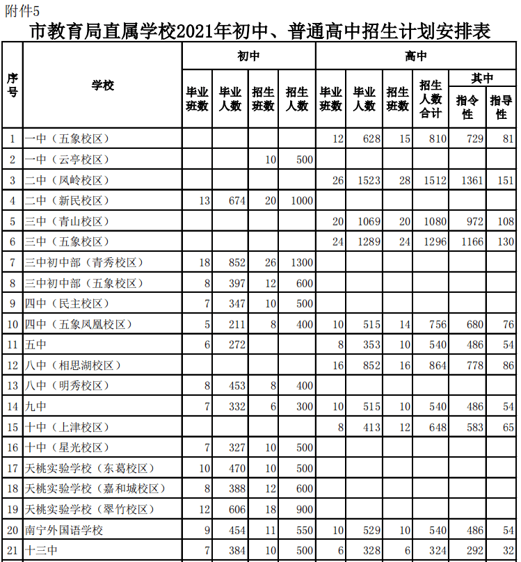 横县常住人口多少人_横县多少个镇(3)