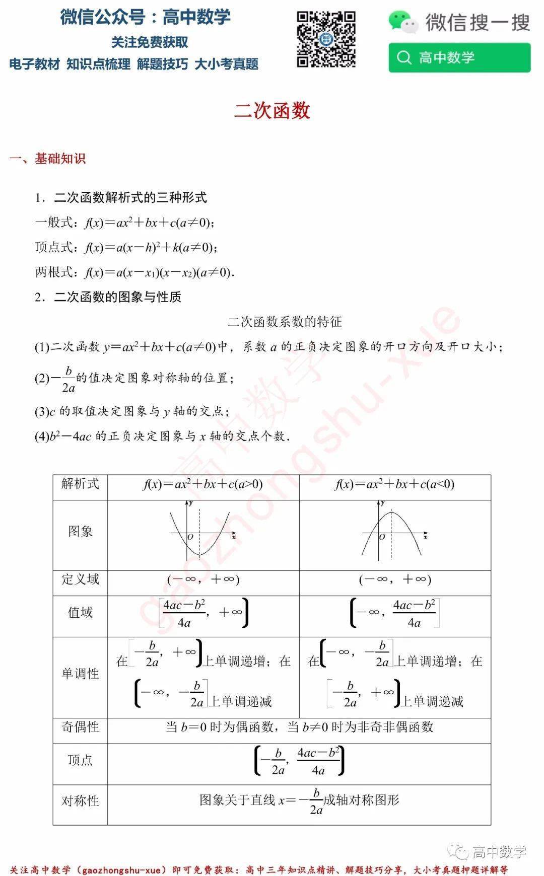 高中数学函数结论解题技巧汇总例题解析