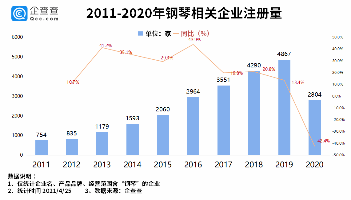 花都2021第一季度gdp增量_GDP增速完全恢复 经济仍在上行中(3)