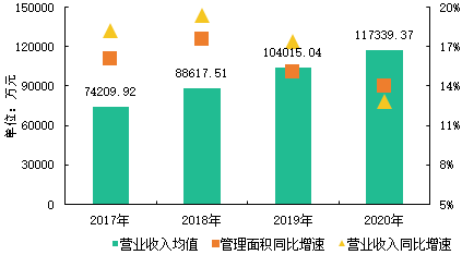 2021邵东gdp在湖南排名_2014年湖南省各市州GDP排名(2)