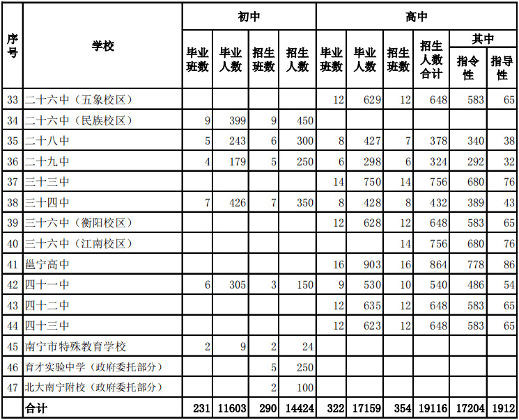 横县常住人口多少人_横县多少个镇(3)