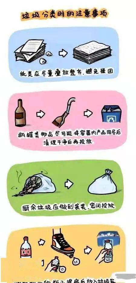 环保科普 垃圾分类小知识 回收