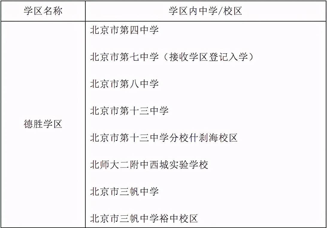 北京西城公布义务教育阶段学区初中一览表德胜中学全区派位入学