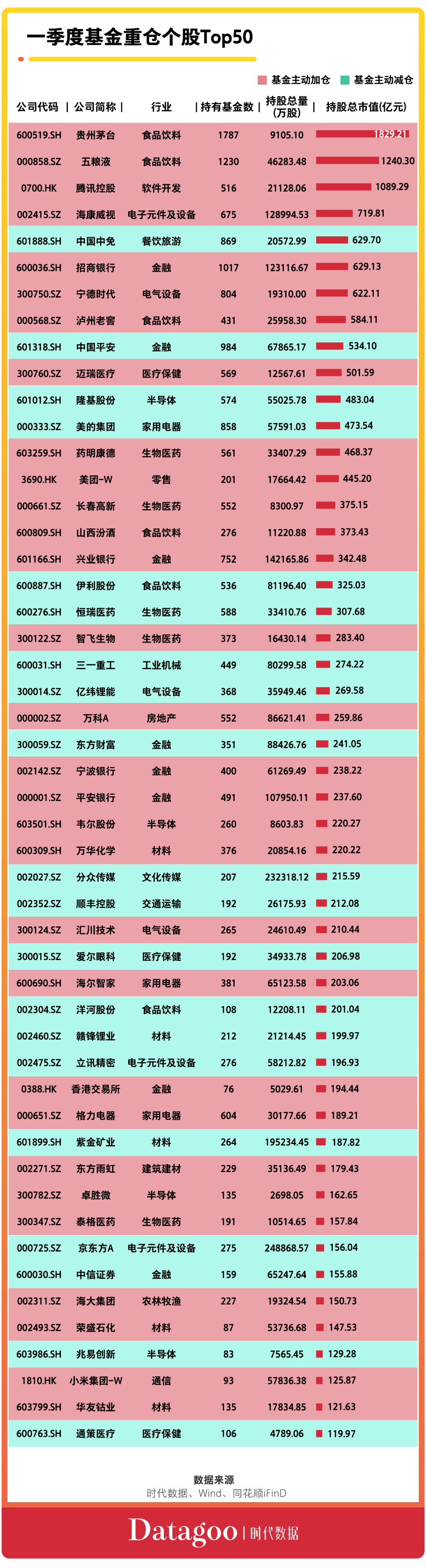 2021q1基金股票持仓图鉴:累计现身1811只股票,持有股票规模突破3万亿