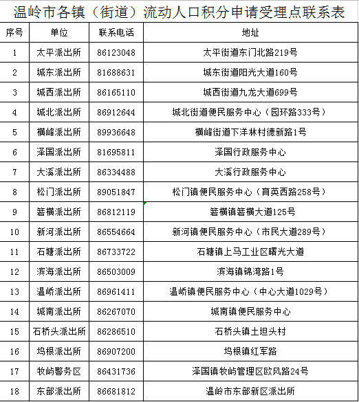 温岭流动人口积分入学_玉环临海温岭实行流动人口随迁子女积分入学