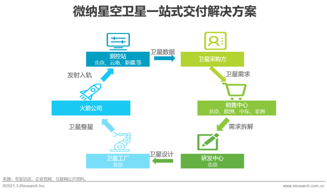 2021年中国商业航天发展报告