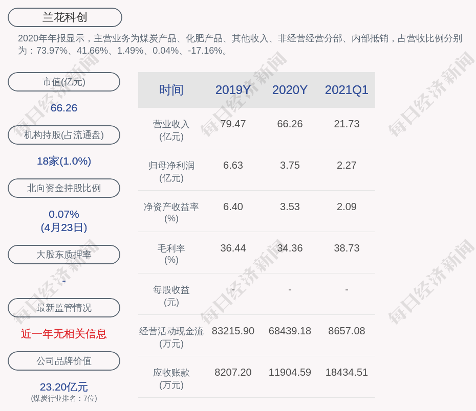 兰花科创公司最新消息 55e7cf3901ba41c7ac5cfe6cc973a64c.png