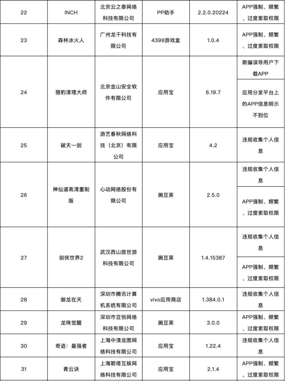 闫欢|这138款APP被通报了！