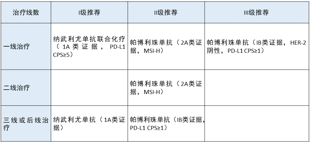 章必成教授免疫检查点抑制剂临床应用指南更新解读2021csco指南大会