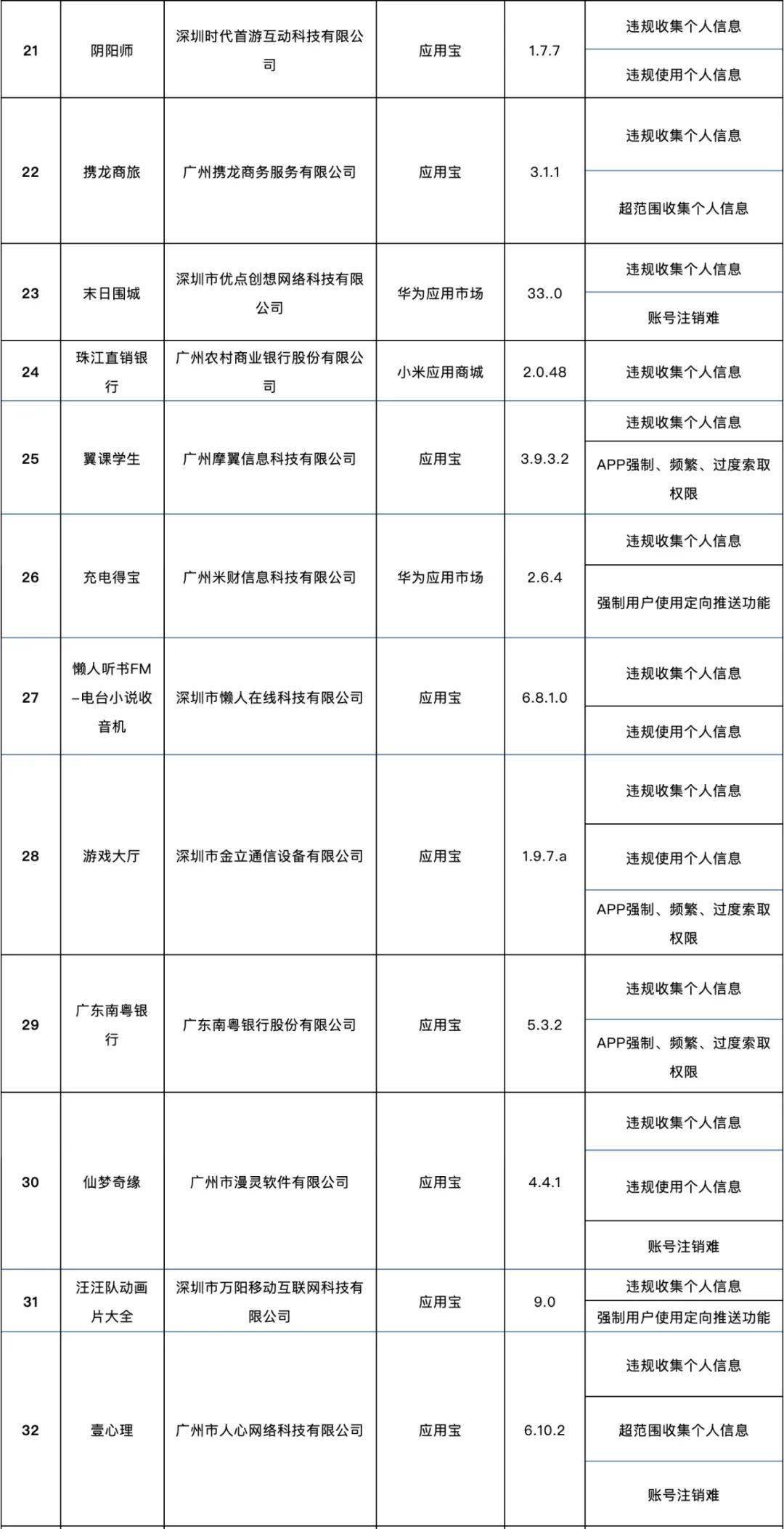 通信|138款APP侵害用户权益，被通报！