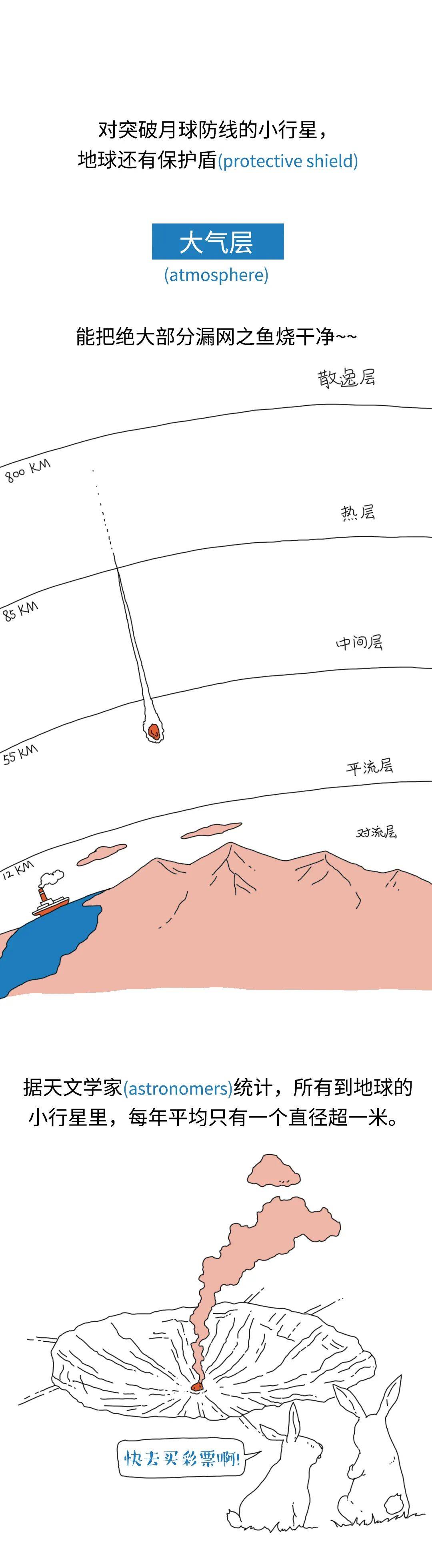 瓦西李|还对着流星许愿呢？不怕它撞地球？