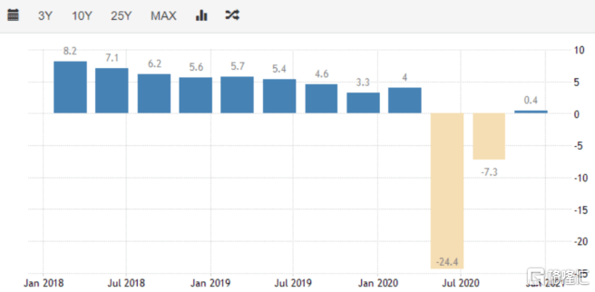 2021年二季度印度gdp_很高啊 由于低基数效应,2021年第二季度印度GDP预计将增长25.5