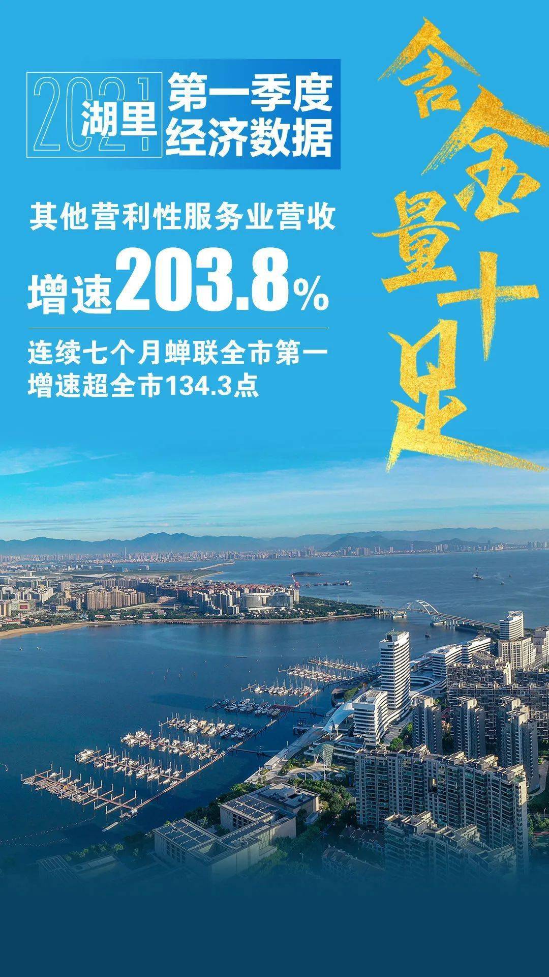 厦门2021经济总量_厦门经济特区手抄报(2)