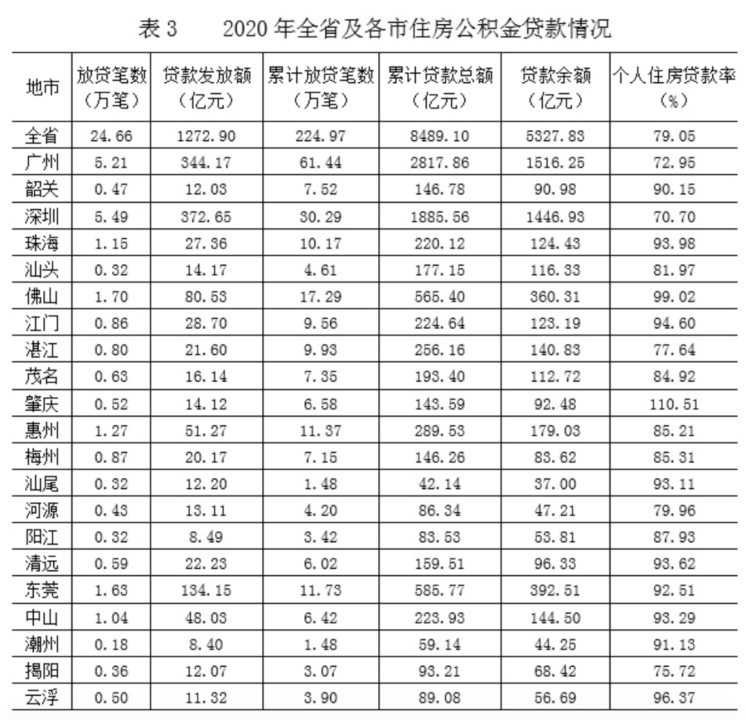 2020广东省人口净流入_广东省地图(3)