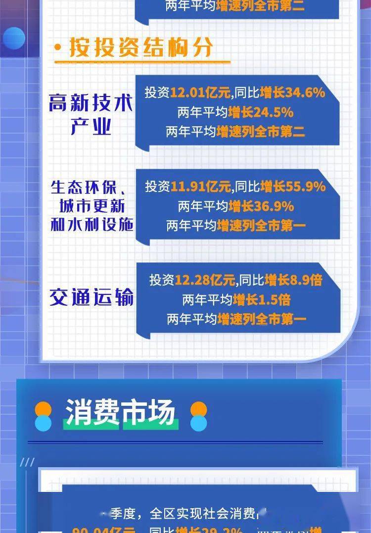 南湖区一季度gdp_GDP增速嘉兴第一 南湖区一季度经济运行亮点来啦