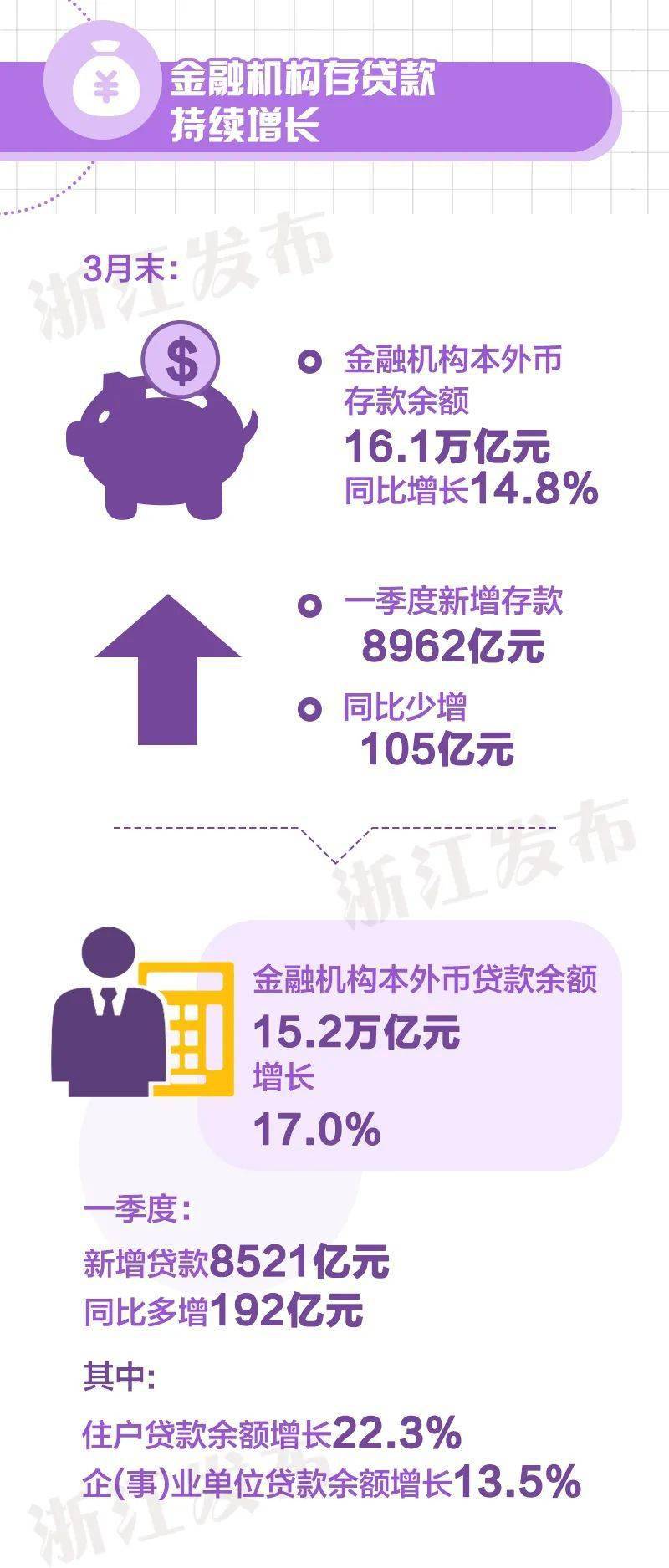 乐清2021年一季度gdp增长_2021年一季度GDP发布 实现30年增长最高,3点因素至关重要(2)