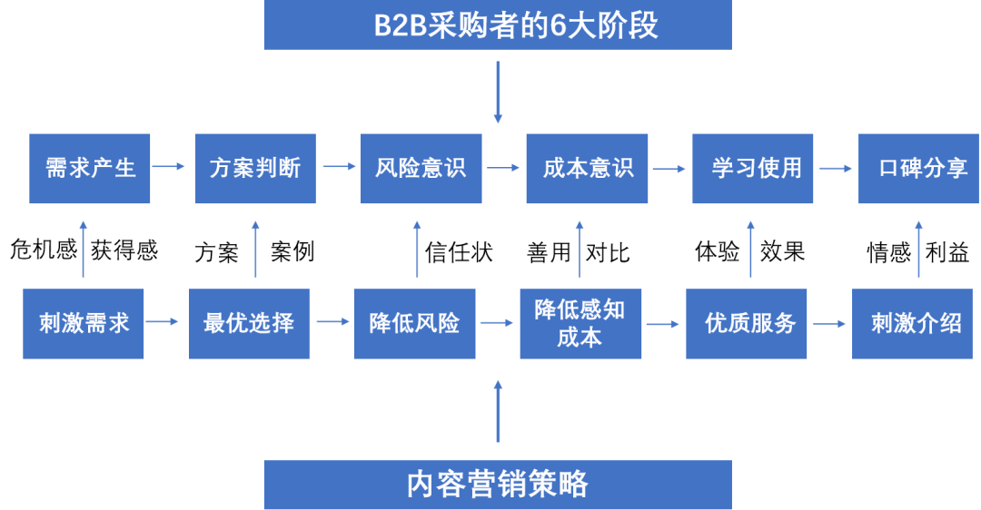 质量互变原理的内容是什么_上环是什么原理图片(2)