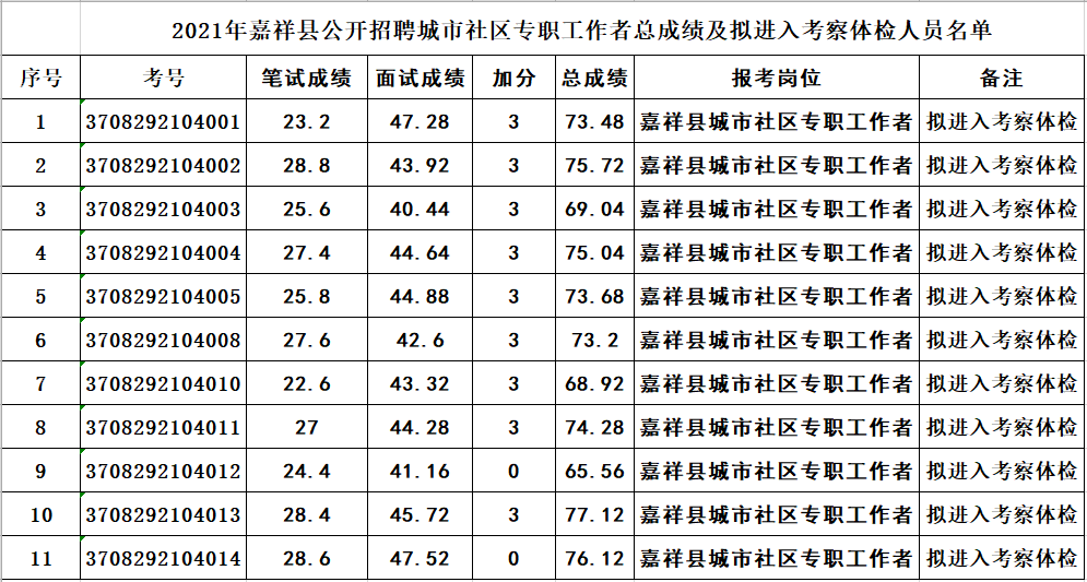 嘉祥人口_济宁哪个区县人最多,哪个区县最有钱,没想到第一名竟然是......