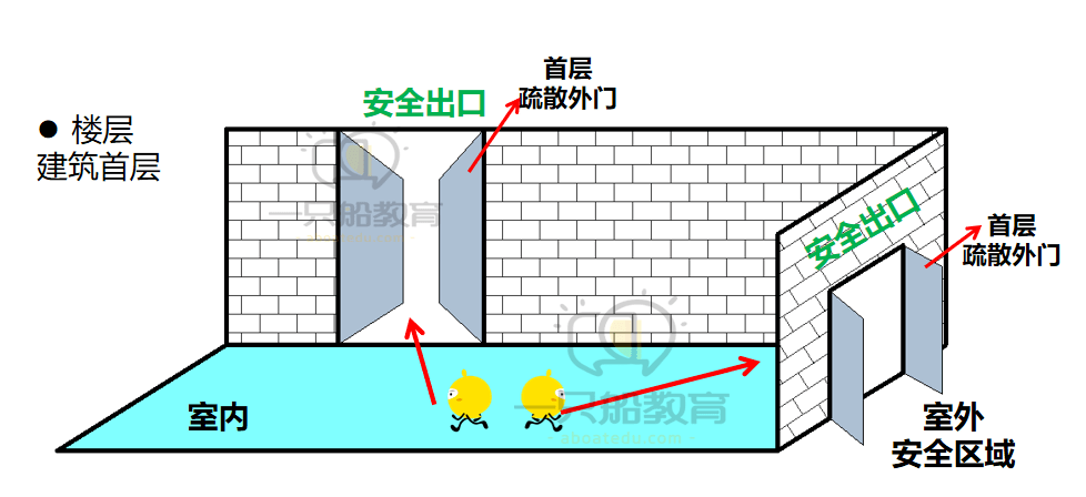 疏散走道及其转角处图片