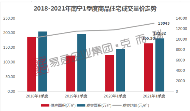 2021年一季度gdp吉林(3)