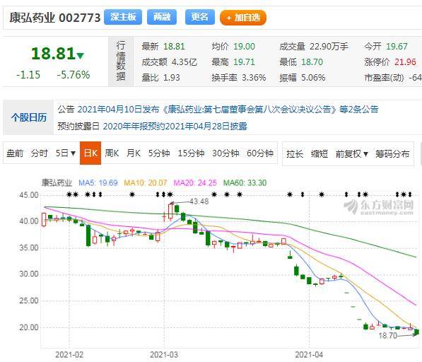 康弘药业 变脸 专利官司缠身 康柏西普 出海 爆雷 由盈转亏近3亿元 健民