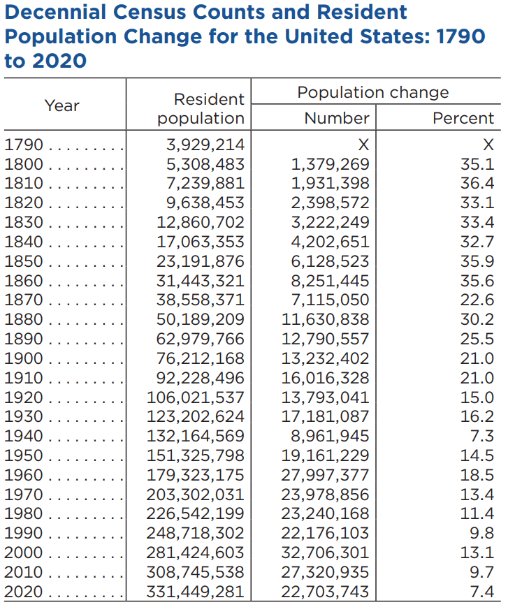 人口普查2020结果_美国2020人口普查结果公布,有几大看点(3)