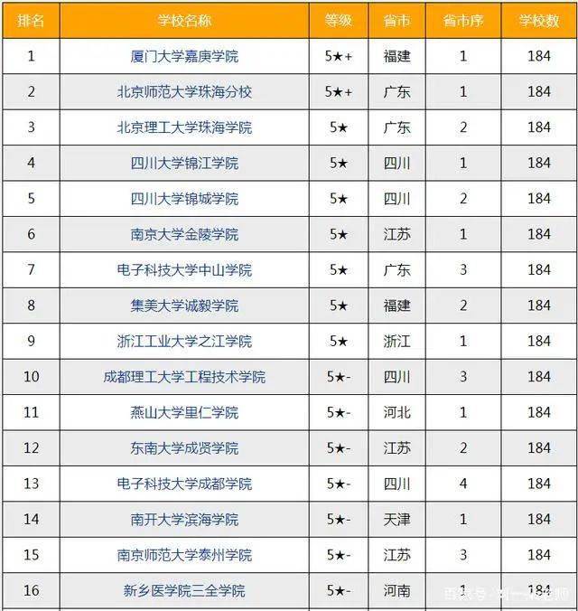 中专学校排名榜_广东中专学校排名榜