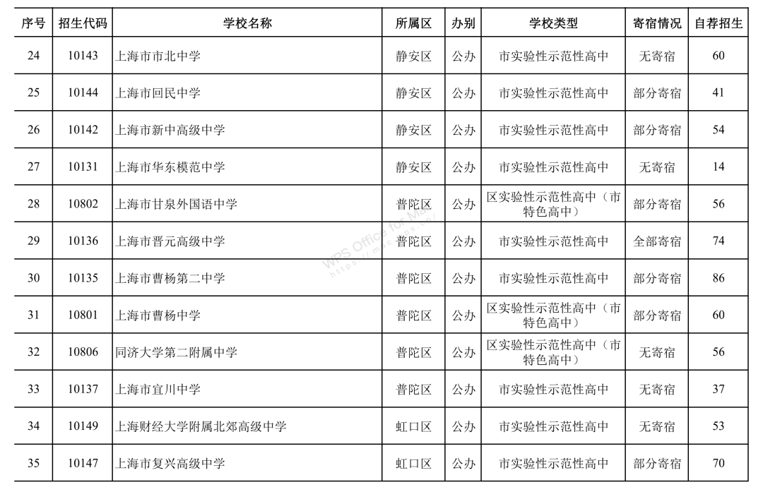 2021上海高中排名_上海夜景(3)