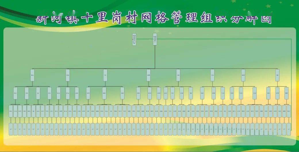 全国民主法治示范村展播树根状管理法新模式带来新发展