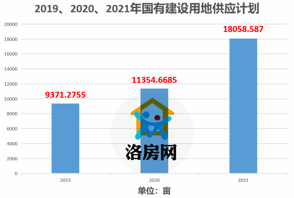 孟津偃师2020gdp_十一读洛阳十四五 孟津 吉利合并的喜与忧(2)