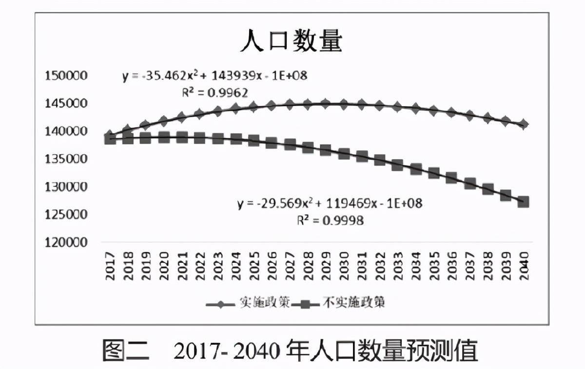 世界五十年后人口_五十年后(3)