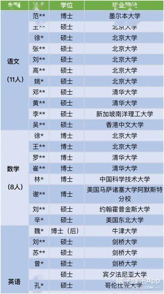 人均996_中国人均寿命变化图