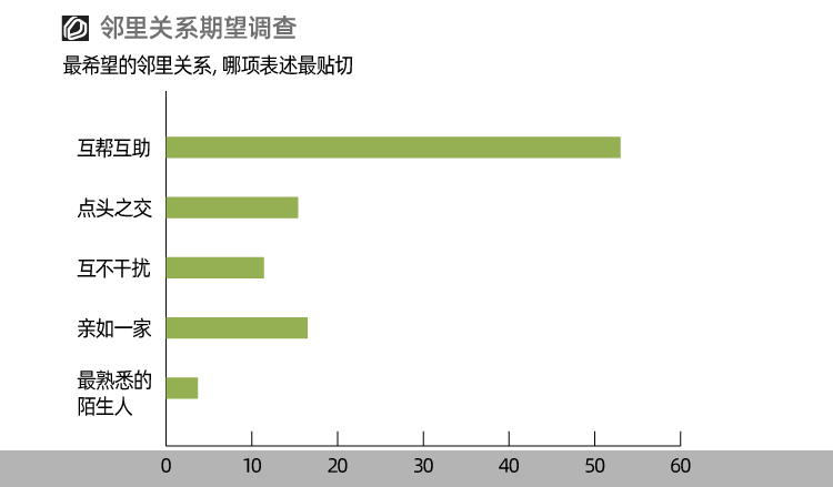 现有居住人口摸底调查_普定县居住人口分析图(2)