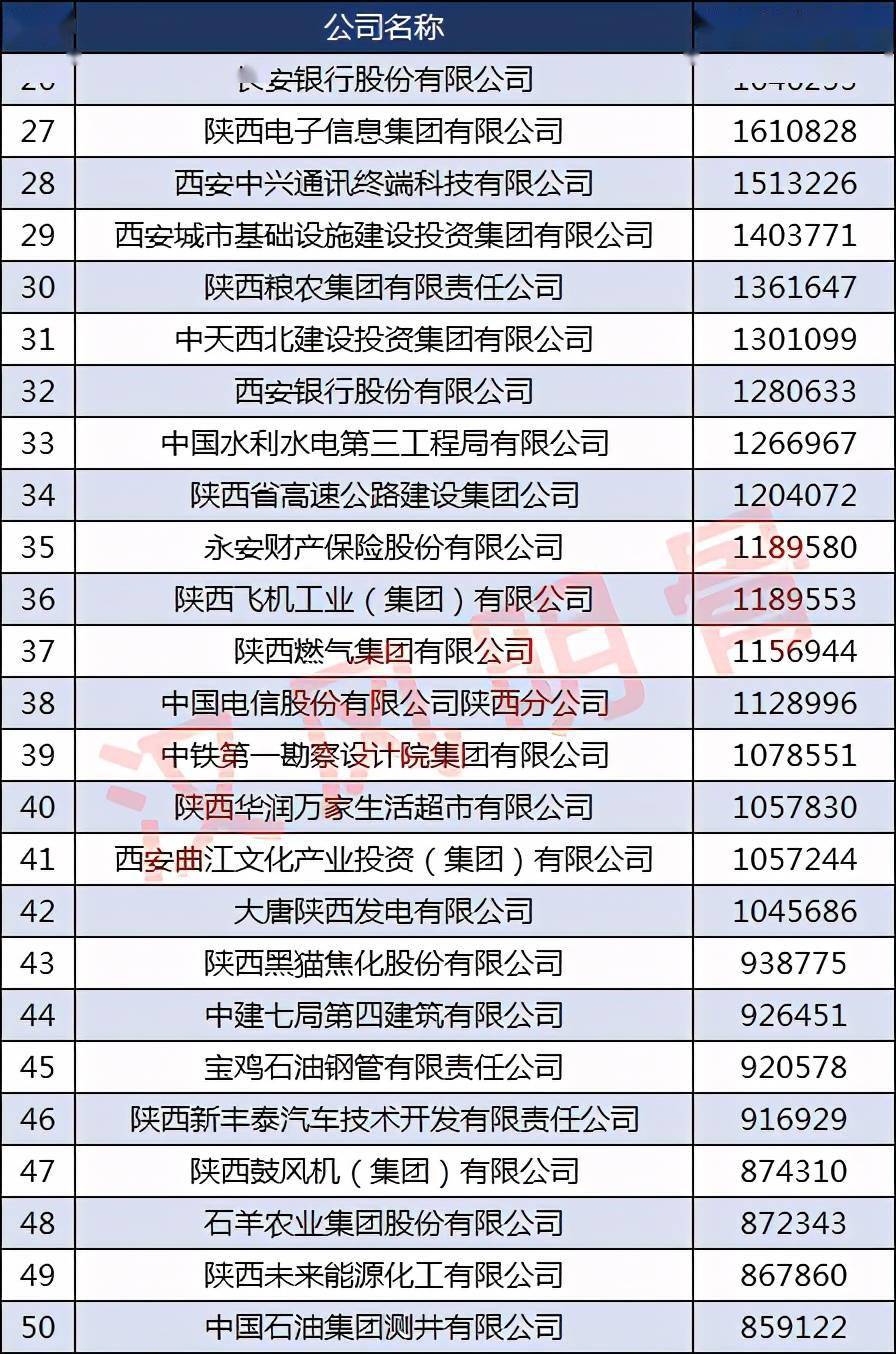 葛洲坝排名_葛洲坝水利枢纽(2)