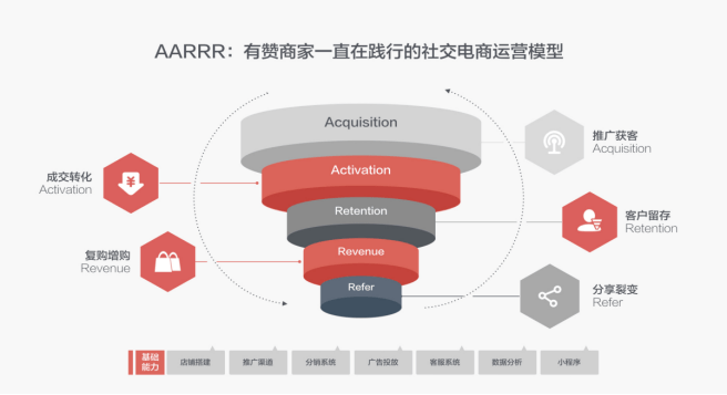 高密度干货：2021纸尿裤市场还有哪些突围机会？(图2)