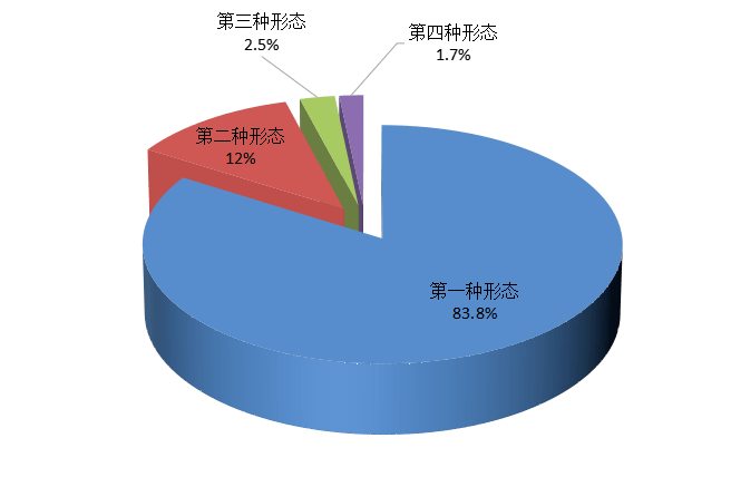 紫金人口_紫金县百岁老人,人口分布 性别及姓氏简析(2)