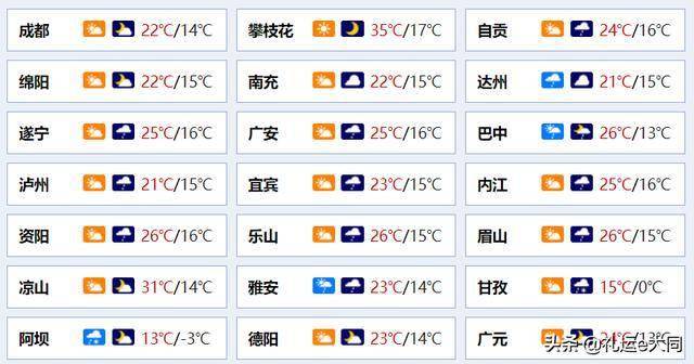 2025四川各市gdp预测_IMF预测,到2025年,中国人均GDP将达到25307美元(3)