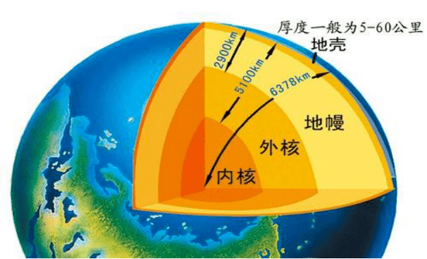 球裡乾坤大_地球