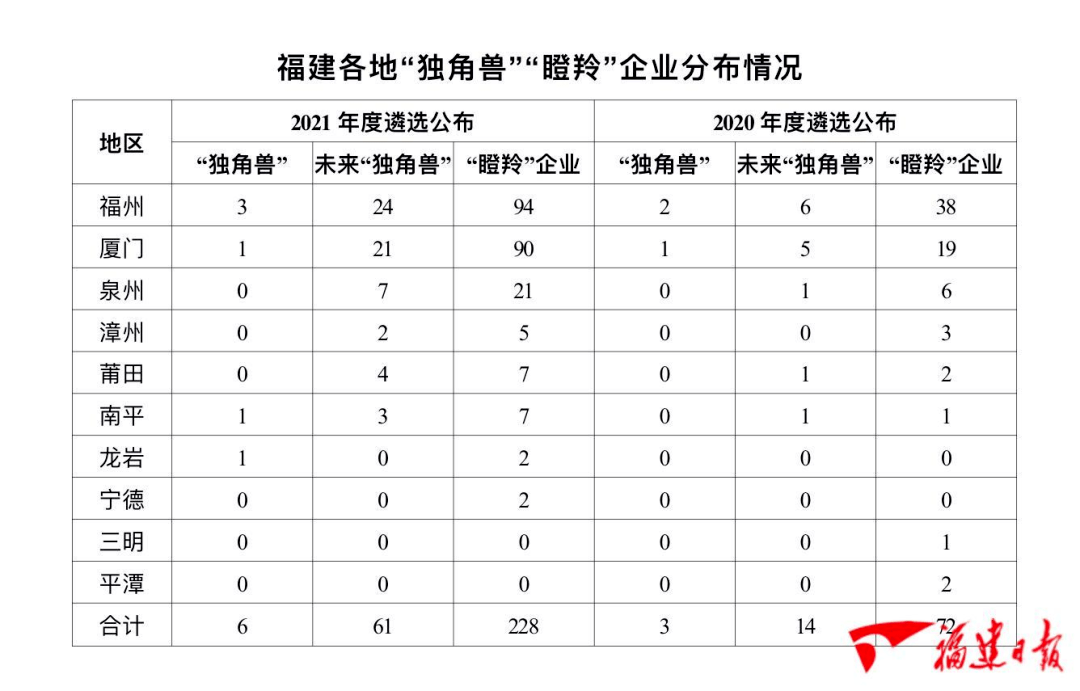 福建|福建这些企业，凭什么顶流？