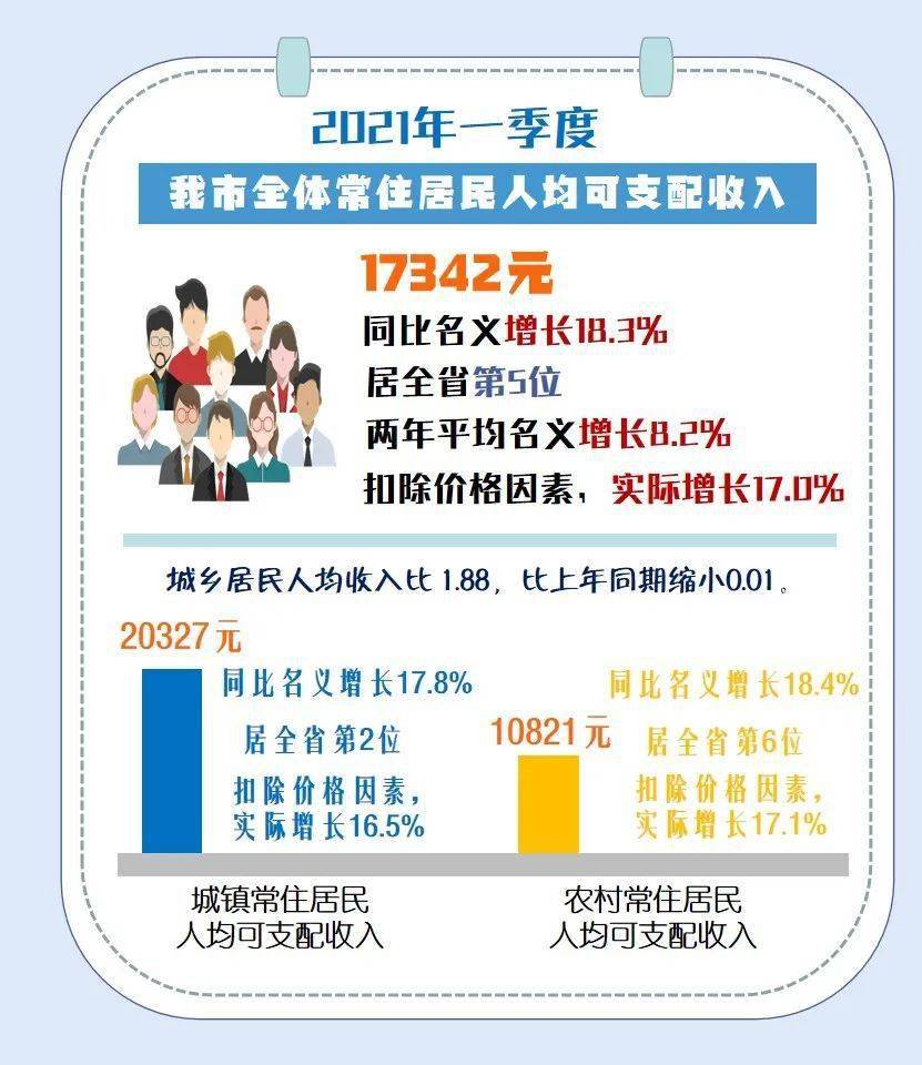 2021年温州gdp是多少(3)