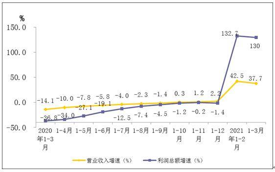 2021各省人均收入_2020年各省人均收入(3)