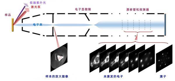 材料|等待了近一个世纪，这是它的第一张图像