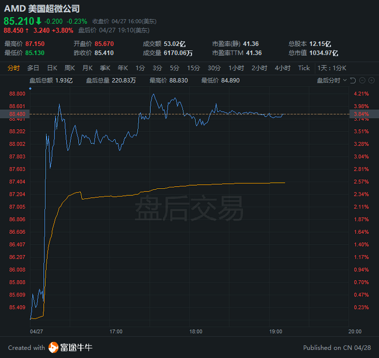 富途将竭力但却不能保证以上内容之准确