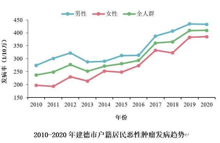 建德市人口数_人口普查