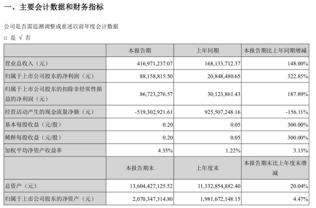 股票期货公司排名_期货公司排名图片(3)