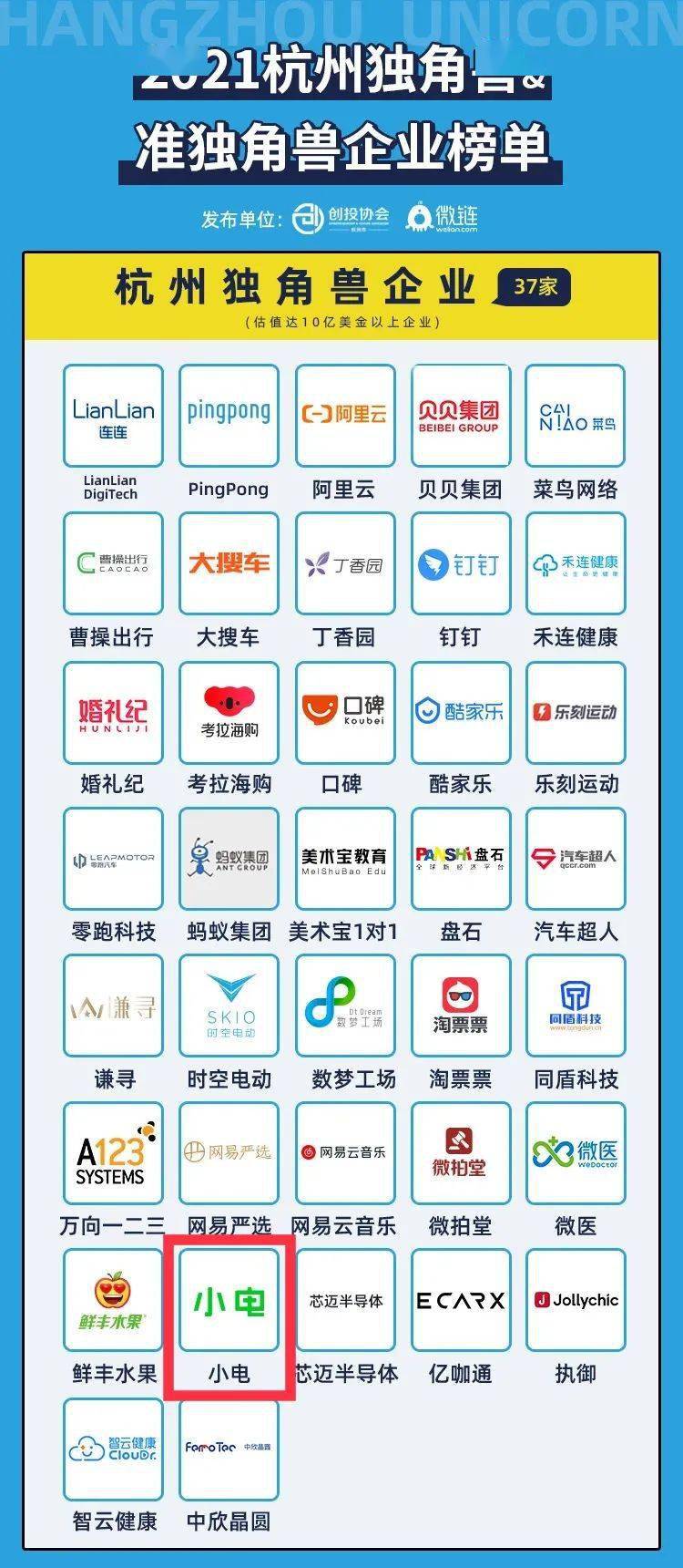 盈动news 13 家盈动系企业入选21 杭州独角兽 准独角兽企业榜单 投资